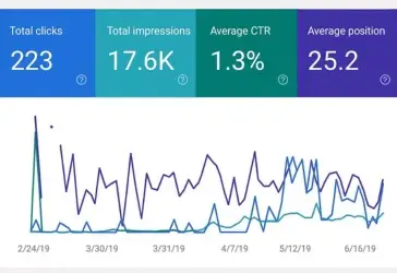 Social Media Campaign